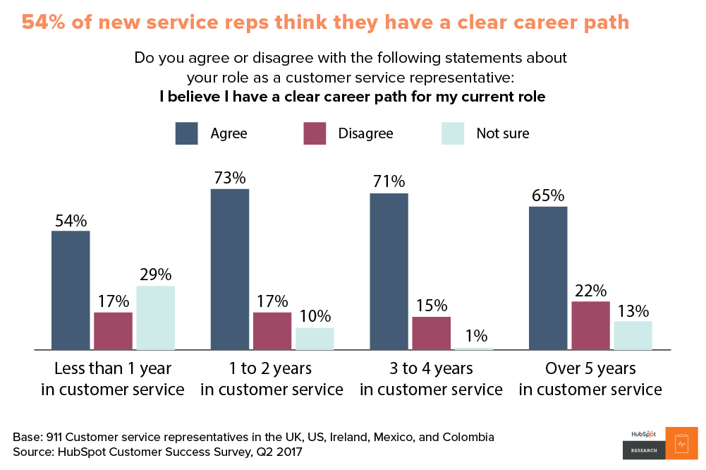 How Can I Find My Career Path